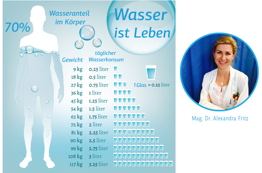 Wasser als Frischekick für die Haut aqua alpina