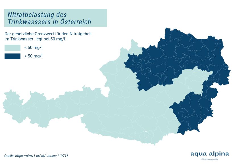 Grafik Nitratbelastung In Österreich Grafik Nitratbelastung In Österreich