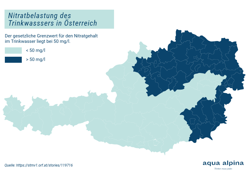 Grafik Nitratbelastung In Österreich