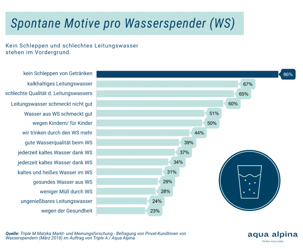 Vorteile von Trinkwasser