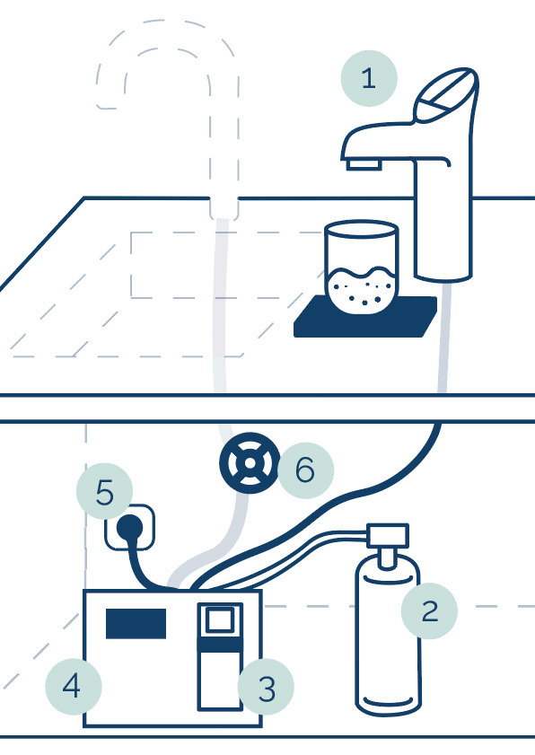 Anforderungen Zip Hydrotap Details Ziffern